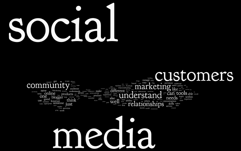 Tagcloud Darstellung zum Thema Social Media und die wichtigsten Begriffe in diesem Zusammenhang