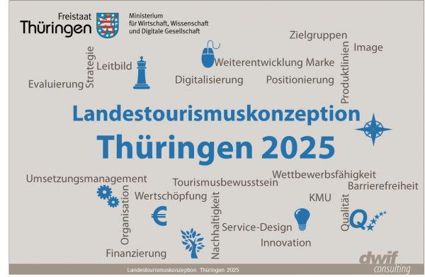 Landestourismuskonzeption Thüringen