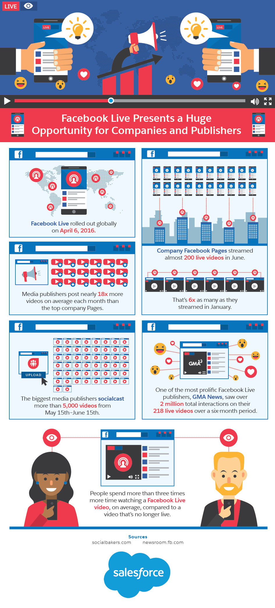 Quelle: http://www.socialmediatoday.com/social-business/huge-opportunity-facebook-live-infographic